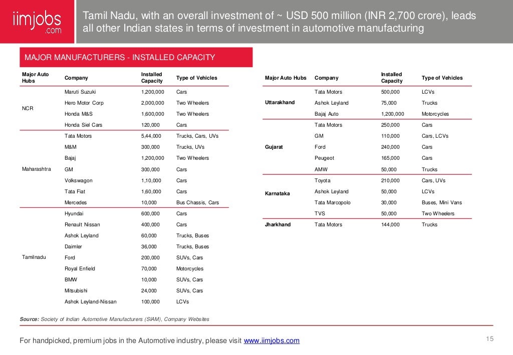 India Automobiles Sector Report April 2014