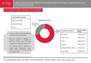 Indian Healthcare Sector Report May 2014 Slide 14