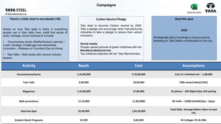 Campaigns
Carbon Neutral Pledge
Tata steel to become Carbon neutral by 2050.
Take a pledge and encourage other manufacturing
industries to take a pledge to reduce their carbon
emissions
Social media
People upload pictures of green initiatives with the
#wealsomaketomorrow
Top initiatives selected will win Tata Merchandise
There’s a little steel in everybody’s life
Stress on how Tata steal is there in everything
people use in their daily lives, instill that sense of
pride, heritage, Good business & honesty
• Documentary series (Netflix/Amazon special) –
3 part: heritage, Challenges and adversities,
innovation – Release on Founders Day as tribute
• Tata Talks - Web series with various industry
leaders
Steal the spot
OOH
Strategically place hoardings in busy junctions
stressing on Tata Steel’s contributions to the city.
Food festivals
Cricket
Activity Reach Cost Assumptions
Documentary/Series 1,10,00,000 2,70,00,000 Cost of 1 finished min – 1,00,000
Tata Talks 2,00,000 10,00,000 100k views/video(1/5th)
Magazines 1,10,00,000 37,80,000 42 planes – 200 flights/day-150 seating
Mall promotions 17,10,000 11,00,0000 50 malls – 15000 footfall/day – 2days
Steal the Spot 32,40,000 1,65,50,000
Total Daily Average Metro riders of each
city
Student Reach Programs 19,200 8,60,000 43 Colleges IITs & IIMs
Guesstimates
 
