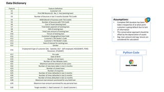 Personal Loan Risk Assessment | PPT