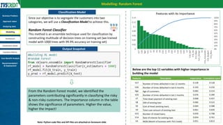 Personal Loan Risk Assessment | PPT