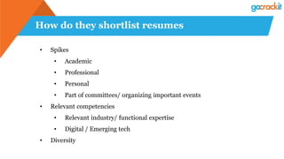 How do they shortlist resumes
• Spikes
• Academic
• Professional
• Personal
• Part of committees/ organizing important events
• Relevant competencies
• Relevant industry/ functional expertise
• Digital / Emerging tech
• Diversity
 