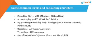 Some common terms and consulting recruiters
• Consulting Big 3 – MBB (Mckinsey, BCG and Bain)
• Accounting Big 4 – EY, KPMG, PwC, Deloitte
• Big 4 (Strategy Consulting rms) - Strategy& (PwC), Monitor (Deloitte),
Parthenon(EY)
• Operations - A T Kearney, Accenture
• Technology – IBM, Accenture
• Specialized - Olivery Wymann, Alvarez and Marsal, LEK
 