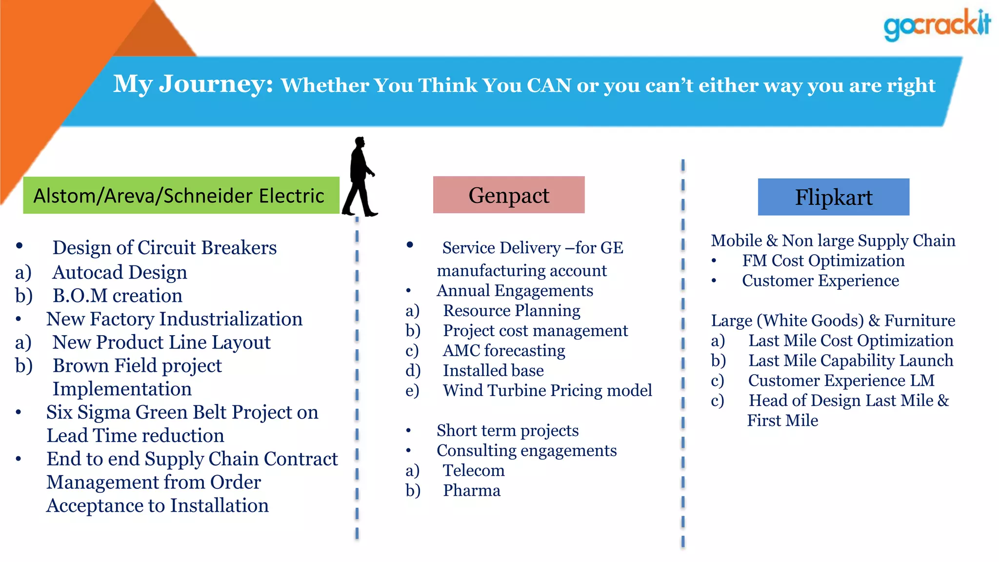 My Journey: Whether You Think You CAN or you can’t either way you are right
• Design of Circuit Breakers
a) Autocad Design
b) B.O.M creation
• New Factory Industrialization
a) New Product Line Layout
b) Brown Field project
Implementation
• Six Sigma Green Belt Project on
Lead Time reduction
• End to end Supply Chain Contract
Management from Order
Acceptance to Installation
• Service Delivery –for GE
manufacturing account
• Annual Engagements
a) Resource Planning
b) Project cost management
c) AMC forecasting
d) Installed base
e) Wind Turbine Pricing model
• Short term projects
• Consulting engagements
a) Telecom
b) Pharma
Alstom/Areva/Schneider Electric Genpact Flipkart
Mobile & Non large Supply Chain
• FM Cost Optimization
• Customer Experience
Large (White Goods) & Furniture
a) Last Mile Cost Optimization
b) Last Mile Capability Launch
c) Customer Experience LM
c) Head of Design Last Mile &
First Mile
 
