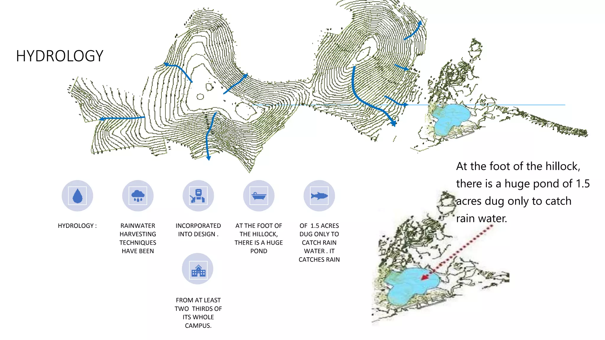 HYDROLOGY
HYDROLOGY : RAINWATER
HARVESTING
TECHNIQUES
HAVE BEEN
INCORPORATED
INTO DESIGN .
AT THE FOOT OF
THE HILLOCK,
THERE IS A HUGE
POND
OF 1.5 ACRES
DUG ONLY TO
CATCH RAIN
WATER . IT
CATCHES RAIN
FROM AT LEAST
TWO THIRDS OF
ITS WHOLE
CAMPUS.
At the foot of the hillock,
there is a huge pond of 1.5
acres dug only to catch
rain water.
 