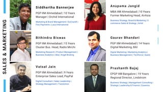 Siddhartha Bannerjee
PGP IIM Ahmedabad | 10 Years
Manager | Orchid International
Marketing & Brand Management | GoCrackIt |
Fino Payments | Lava International
Anupama Jangid
MBA IIM Ahmedabad | 10 Years
Former Marketing Head, AirAsia
Business Strategy, Brand & Marketing | E-
commerce Sales & Strategy | Airtel
Bithindra Biswas
PGP IIM Ahmedabad | 15 Years
Cluster Bus. Head, Radio Mirchi
Marketing Research | Product Management |
Business Analytics | Idea | Angel Broking
Vatsal Jain
PGP IIM Ahmedabad | 9 Years
Enterprise Sales Lead, PayPal
Digital Consultant | Sales Leadership |
Strategy Management | TransUnion
SALES
&
M
A
R
K
E
TING
Gaurav Bhandari
PGP IIM Ahmedabad | 14 Years
Digital Marketing, BAI
Digital Marketing | Marketing Analytics |
Business Management | Techforce | Quest
Prashanth Bajaj
EPGP IIM Bangalore | 19 Years
Regional Director, Lindstrom
Business Strategy | Management Consulting |
Strategic Leadership & Finance | Essentra
 