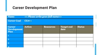 Career Development Plan
 