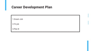 Career Development Plan
1.Dream Job
2.Fit job
3.Plan B
 