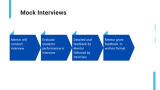 Mock Interviews
Mentor will
conduct
interview
Evaluate
students
performance in
interview
Detailed oral
feedback by
Mentor
followed by
interview
Mentor gives
feedback in
written format
 