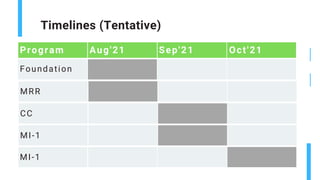 Timelines (Tentative)
Program Aug'21 Sep'21 Oct'21
Foundation
MRR
CC
MI-1
MI-1
 