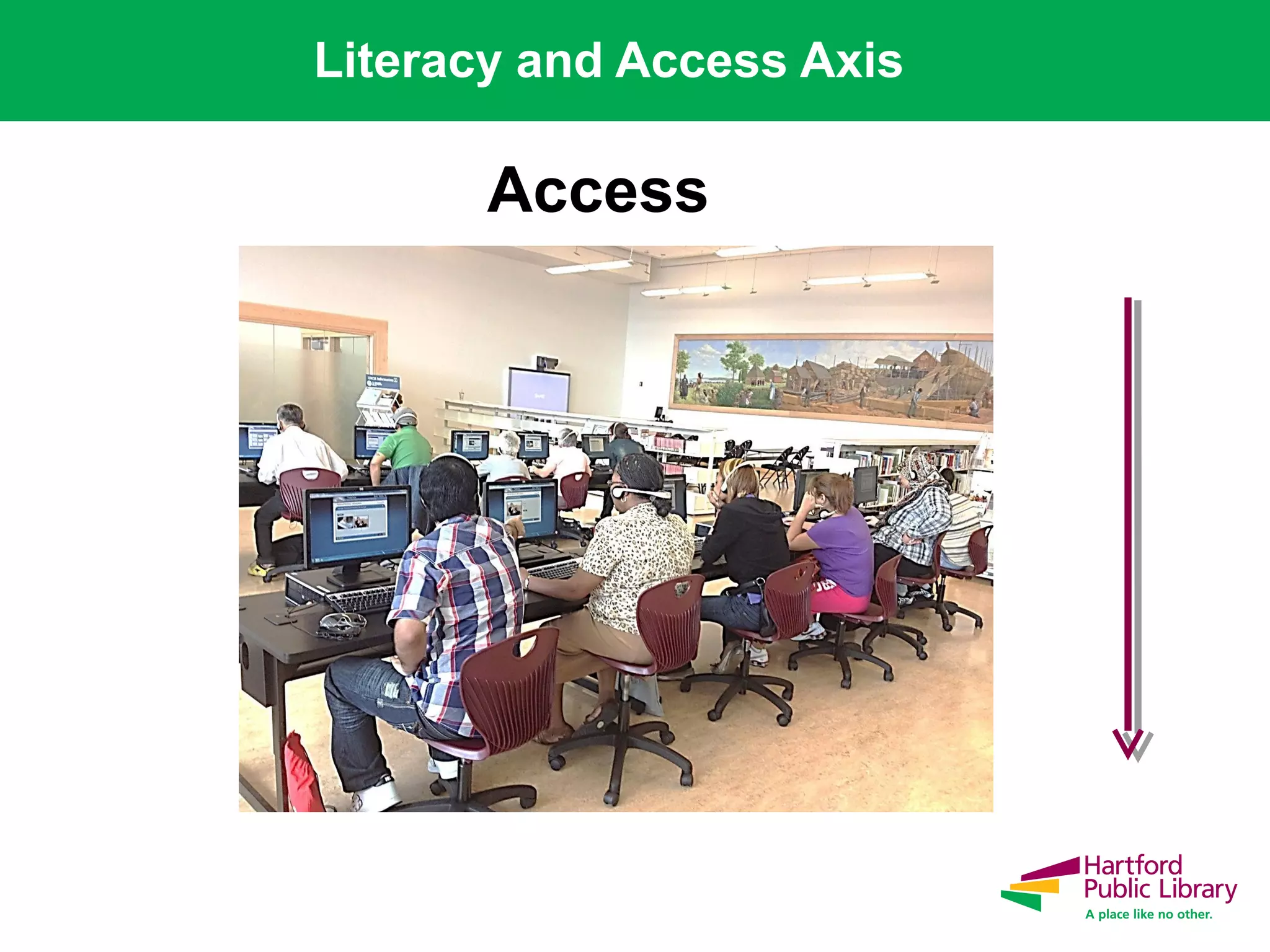 Literacy and Access Axis
Access
 