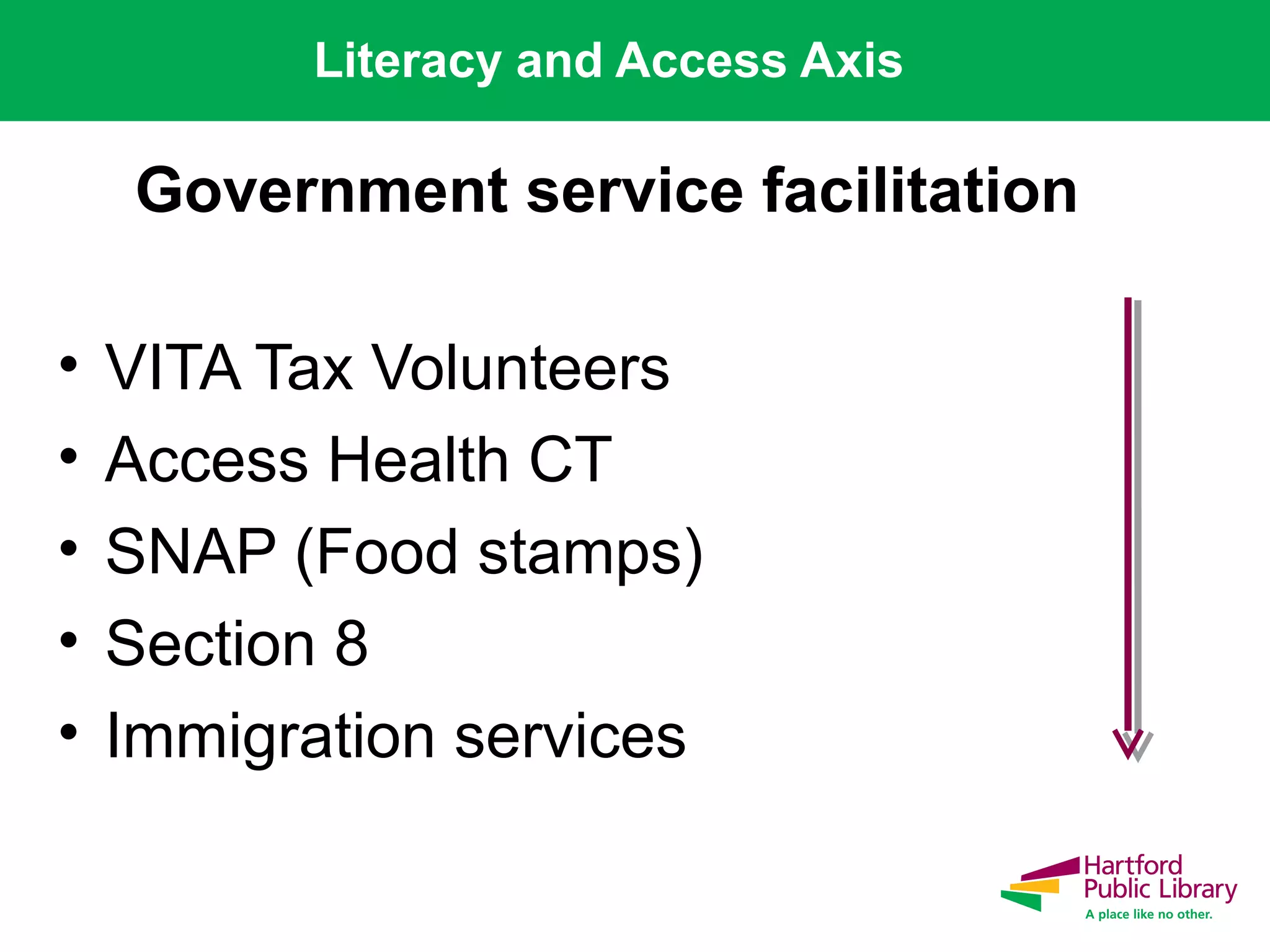 Literacy and Access Axis
• VITA Tax Volunteers
• Access Health CT
• SNAP (Food stamps)
• Section 8
• Immigration services
Government service facilitation
 