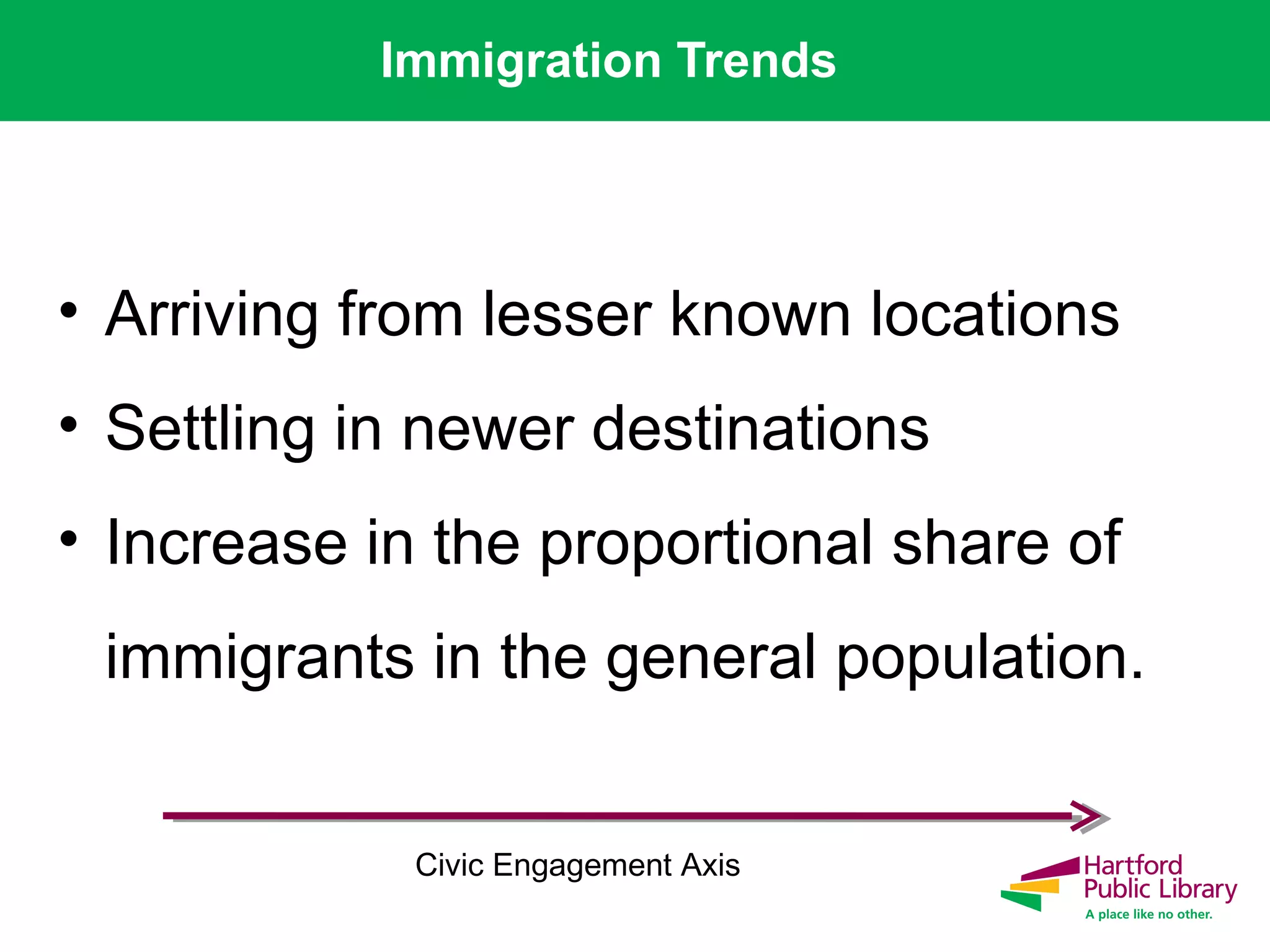 Immigration Trends
• Arriving from lesser known locations
• Settling in newer destinations
• Increase in the proportional share of
immigrants in the general population.
Civic Engagement Axis
 