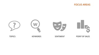 FOCUS AREAS
TOPICS KEYWORDS SENTIMENT POINT OF SALES
 