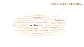 TOPICS – OUR GENERIC MODEL
 