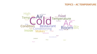 TOPICS – AC TEMPERATURE
 