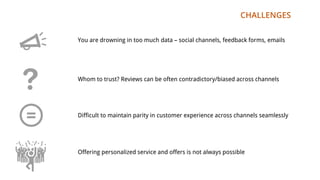 CHALLENGES
You are drowning in too much data – social channels, feedback forms, emails
Whom to trust? Reviews can be often contradictory/biased across channels
Difficult to maintain parity in customer experience across channels seamlessly
Offering personalized service and offers is not always possible
 