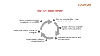 SOLUTION
Adopt a 360 degree approach
Read and understand the reviews
– internal or external
Extract actionable insights for
operational improvements
Unify your internal feedback with
POS transactionsUnderstand what sets your
competition ahead
Personalized offers & services for
each guest
Own an intelligent restaurant
management system (RMS)
 