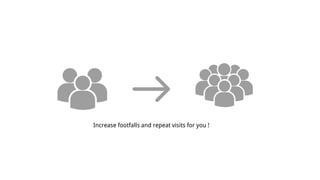 Increase footfalls and repeat visits for you !
 