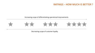 RATINGS – HOW MUCH IS BETTER ?
Increasing scope of differentiating operational improvements
Decreasing scope of customer loyalty
 