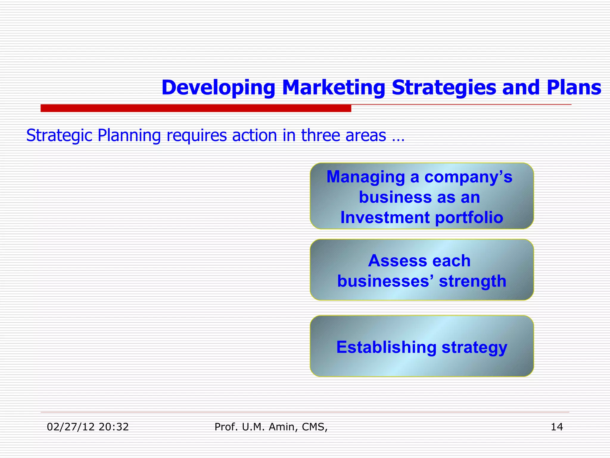 Strategic Planning requires action in three areas …  Developing Marketing Strategies and Plans Managing a company’s  business as an  Investment portfolio Assess each  businesses’ strength Establishing strategy 