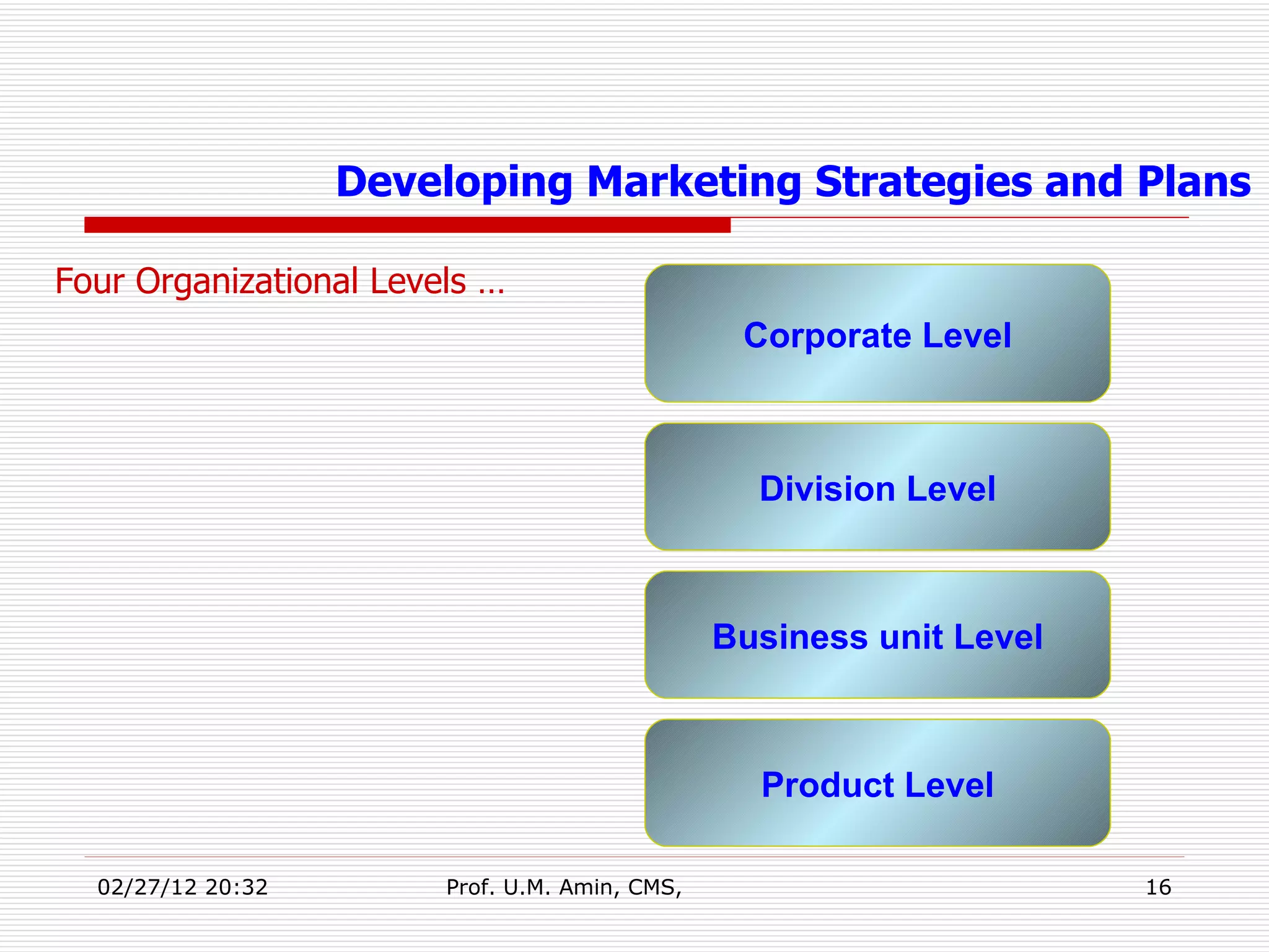 Four Organizational Levels …  Developing Marketing Strategies and Plans Corporate Level Division Level Business unit Level Product Level 