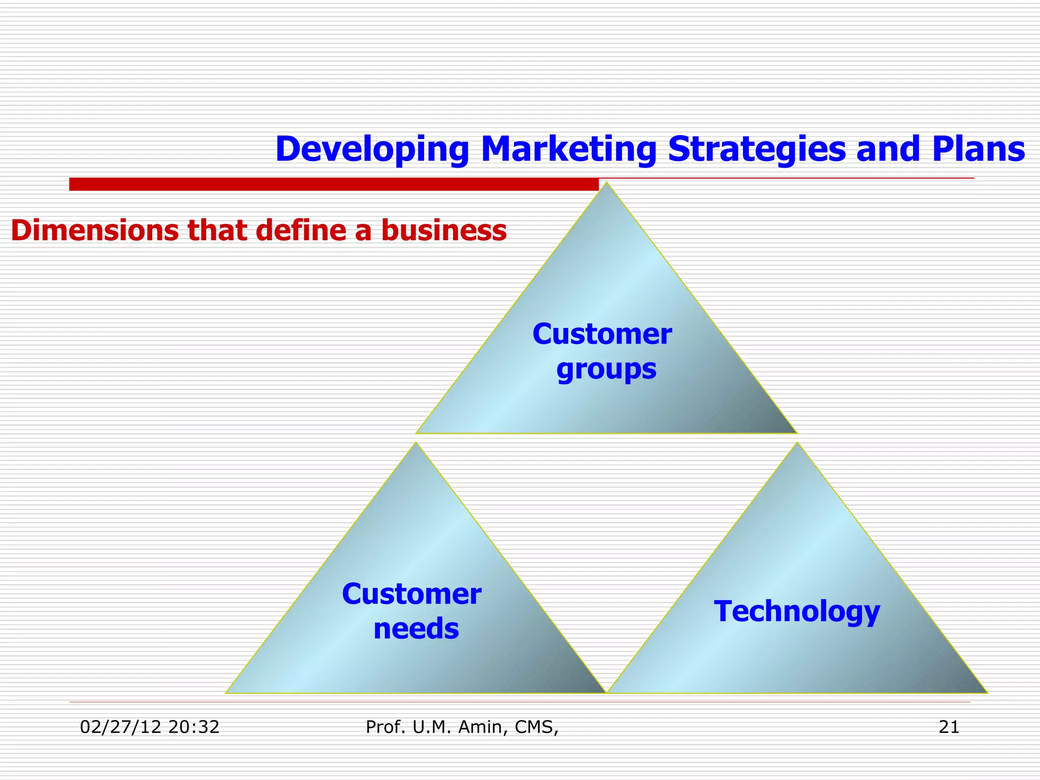 Dimensions that define a business   Developing Marketing Strategies and Plans Customer  groups Technology Customer  needs 