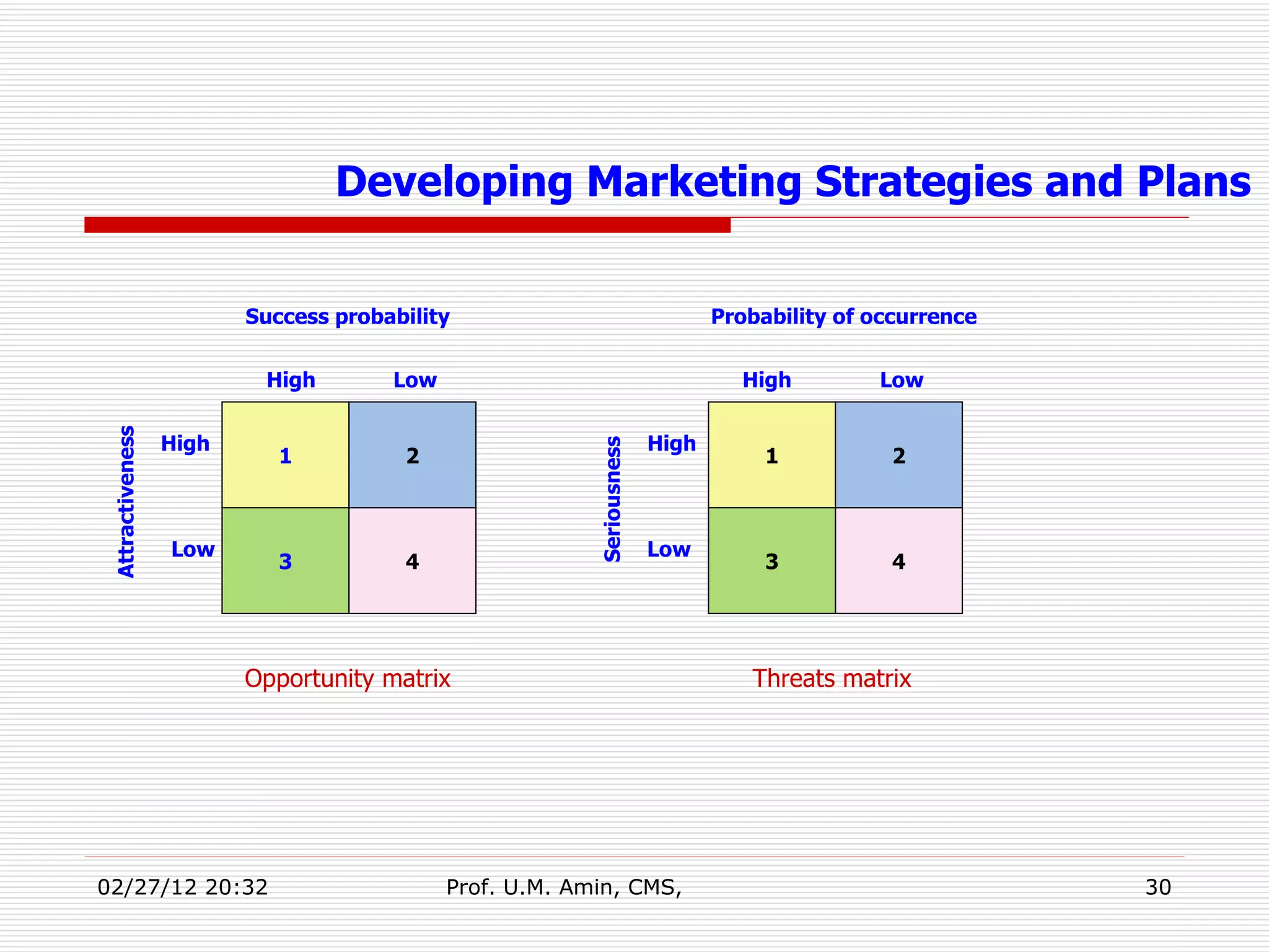 1 3 4 2 4 1 3 2 High High High High Low Low Low Low Success probability Probability of occurrence Opportunity matrix Threats matrix Attractiveness Seriousness Developing Marketing Strategies and Plans 