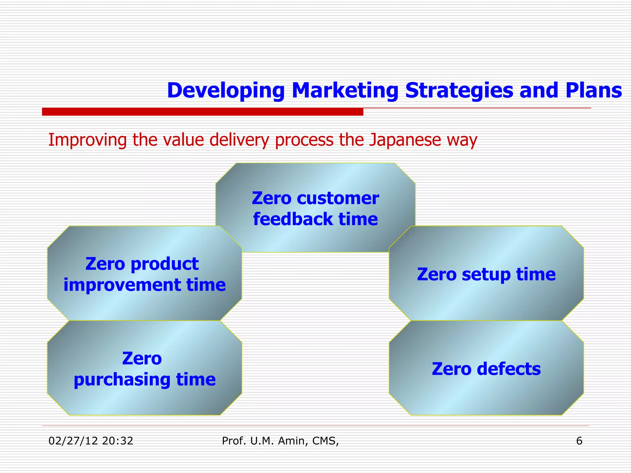 Improving the value delivery process the Japanese way Developing Marketing Strategies and Plans Zero customer feedback time Zero product  improvement time Zero  purchasing time Zero setup time Zero defects 