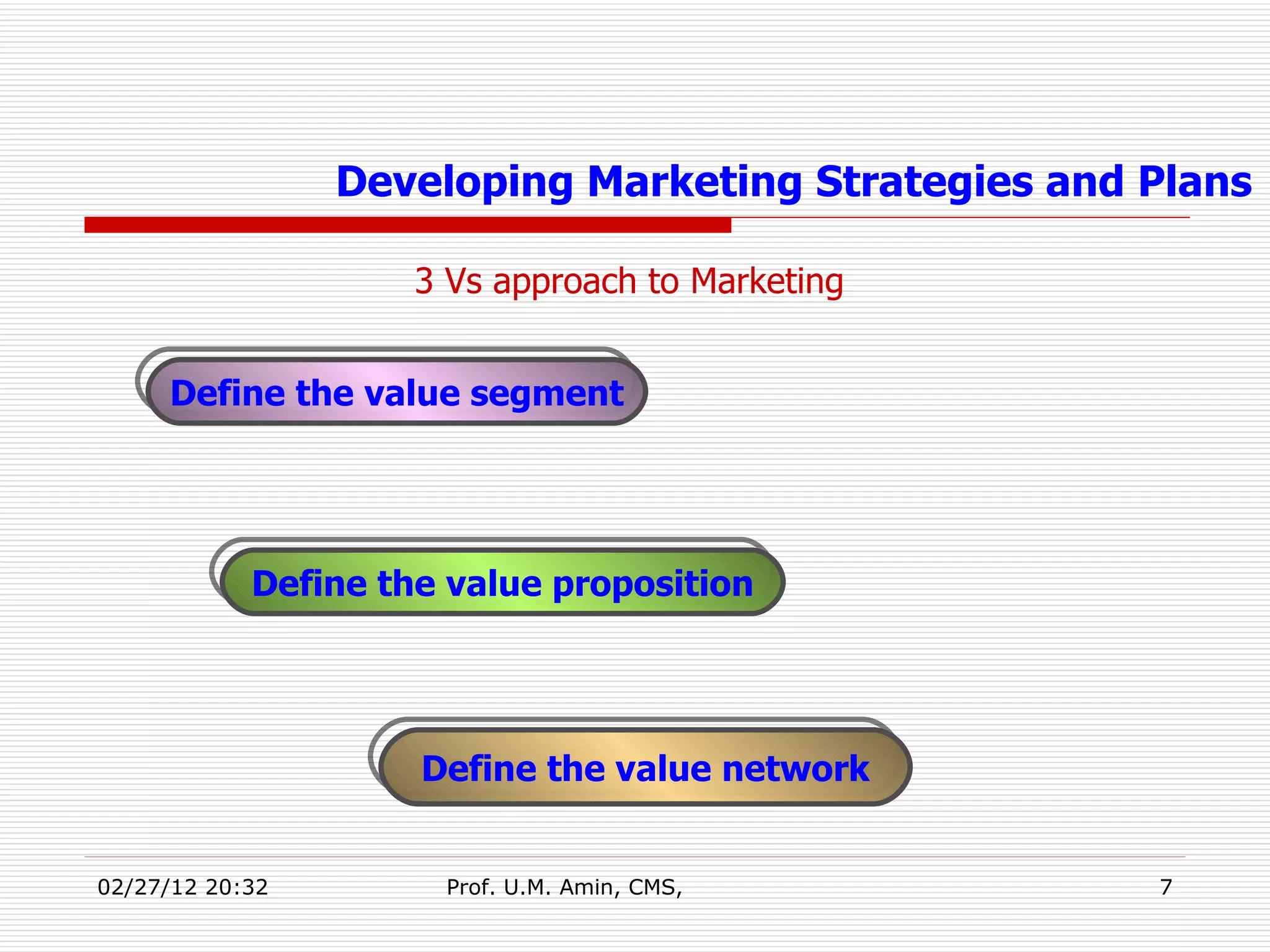 3 Vs approach to Marketing  Developing Marketing Strategies and Plans Define the value segment Define the value proposition Define the value network 
