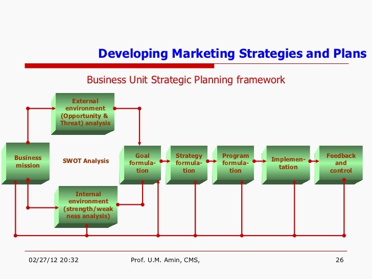 In diversification analysis product development refers to the marketing strategy of
