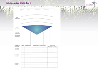 Inteligencias Múltiples II

 