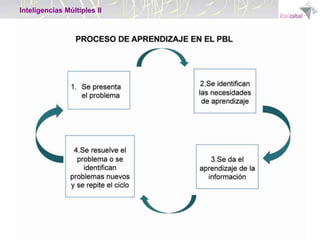 Inteligencias Múltiples II

 