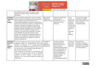 que intentar adivinar quién lo ha escrito. Todos
tenemos que hacer al menos dos felicitaciones
semanales.
Actividad 5
Ayudamos
a los
peques
Una de las tareas que llevamos a cabo con nuestro
grupo de alumnos de problemas de comportamiento
es que ayuden a los grupos de alumnos con
necesidades educativas más graves y permanentes;
entre estos se encuentran alumnos con trastornos del
espectro de autismo sin lenguaje con los que es
necesario comunicarse a través de signos (Habla
signada de Benson Schaeffer) para lo que nuestros
alumnos tienen que aprender los signos de sus
nombres y los signos de las peticiones y acciones
más habituales del alumnado del grupo al que
apoyan. Así, a través de los signos se relacionan y
ayudan a los compañeros. Cada alumno tiene su
grupo de referencia al que ayudan en el taller de
cocina y de autonomía.
Interpersonal
Intrapersonal
Cinética-corporal
Todas las semanas dos
sesiones que se
corresponden con los
talleres de cocina y
autonomía.
Cada
alumno con
problemas
graves de
comporta-
miento tiene
un grupo de
referencia
de
alumnado
más
afectado
Diccionario de Signos
de Benson Schaeffer,
App Comunicación Total
de la Fundación
Vodafone España.
Actividad 6
Seguimien-
to y
registros
físicos
 Una de las inteligencias donde nuestro alumnado con
problemas graves de comportamiento tiene más
facilidad de destacar es la cinestésica-corporal:
muchos de ellos destacan en deportes, baile. El reto
es que mejoren en esa inteligencia que ellos eligen, si
así lo hacen “aprobarán” el curso.
Para comprobar la evolución en las actividades que
ellos se han propuesto, ellos mismos se realizarán
controles de peso, tiempos, y logros físicos y
deportivos. Con estos datos llevaremos gráficas de
seguimiento.
Cinestésica-
corporal
Matemática,
Intrapersonal
Durante el trimestre
aprovecharemos los
tiempos de Educación
Física, recreos, y
actividades extraescolares
para ir evolucionando en
los hitos planteados. En
clase de Matemáticas
iremos procesando los
diferentes datos y
realizando las
correspondientes gráficas.
Se hace en
los mismos
grupos de
cada aula
PDI, vídeos de
YouTube, programas
informáticos, materiales
deportivos relacionados
con cada actividad.
 