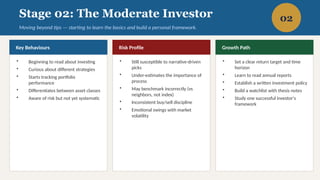 Individual Investor Maturity Model (IIMM) | PPTX