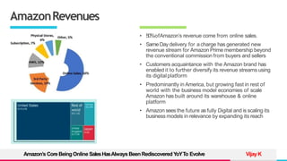 TREY
research
AmazonRevenues
VijayK
• 50%ofAmazon’s revenue come from online sales.
• SameDaydelivery for acharge has generated new
revenue stream for Amazon Prime membership beyond
the conventional commission from buyers and sellers
• Customers acquaintance with the Amazon brand has
enabled it to further diversify its revenue streams using
its digitalplatform
• Predominantly in America, but growing fast in rest of
world with the business model economies of scale
Amazon has built around its warehouse & online
platform
• Amazon sees the future asfully Digital and is scaling its
business models in relevance by expanding its reach
Amazon’s CoreBeingOnline SalesHasAlwaysBeenRediscovered YoYTo Evolve
 
