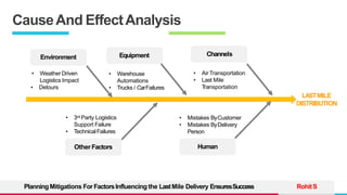 TREY
research
CauseAnd EffectAnalysis
RohitS
PlanningMitigations For FactorsInfluencing the LastMile Delivery EnsuresSuccess
Environment
OtherFactors
• WeatherDriven
Logistics Impact
• Detours
• 3rd Party Logistics
Support Failure
• TechnicalFailures
Equipment Channels
• Warehouse
Automations
• Trucks / CarFailures
• AirTransportation
• Last Mile
Transportation
Human
LASTMILE
DISTRIBUTION
• Mistakes ByCustomer
• Mistakes ByDelivery
Person
 