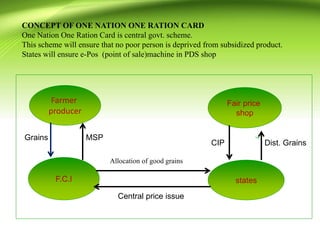 one nation one ration card | PPTX
