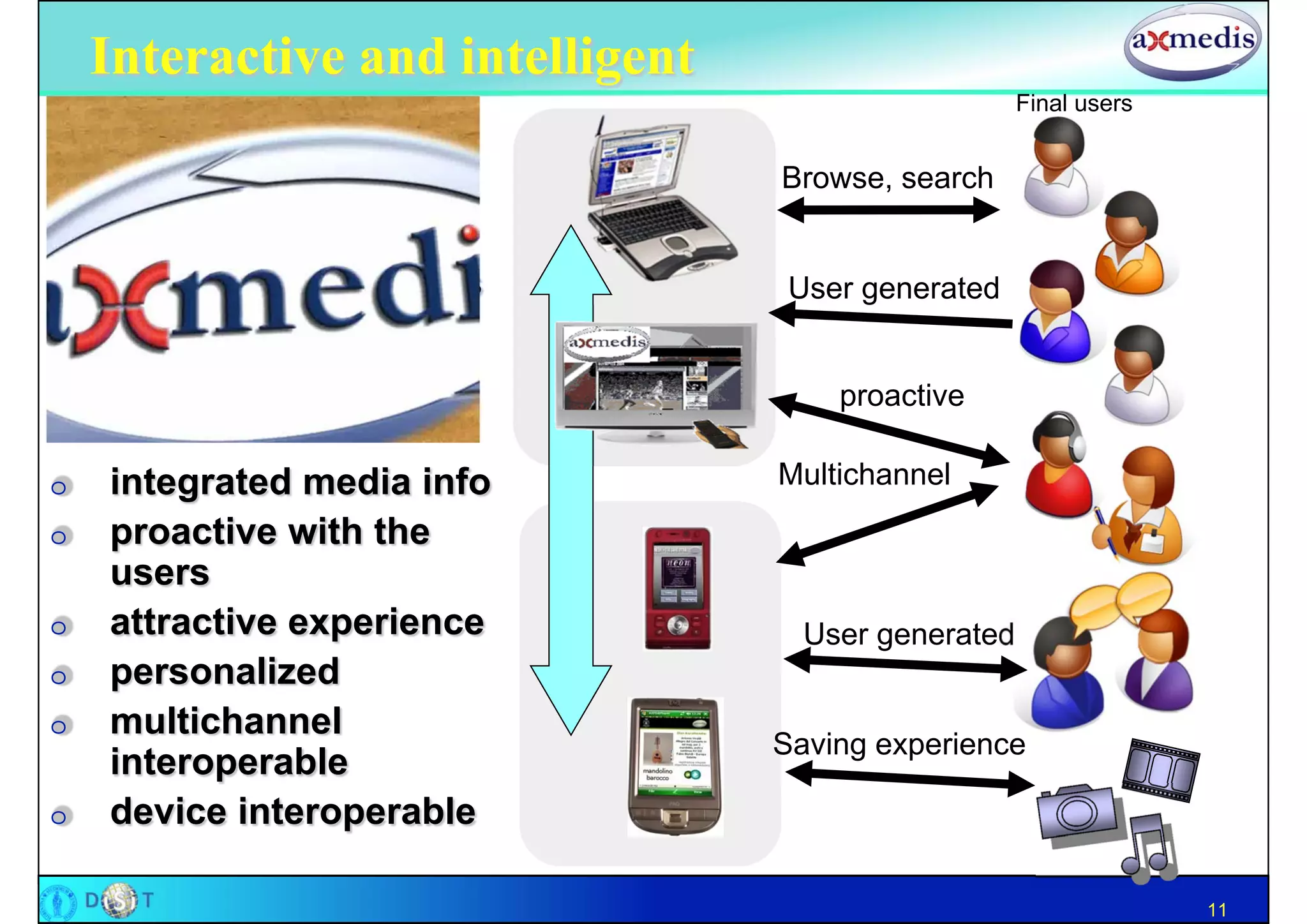 Interactive and intelligent
                                                     Final users


                                  Browse, search


O   New content formats            User generated
O   New TV formats
                                      proactive

O   integrated media info         Multichannel
O   proactive with the
    users
O   attractive experience           User generated
O   personalized
O   multichannel
                                  Saving experience
    interoperable
O   device interoperable

                                                                   11
 