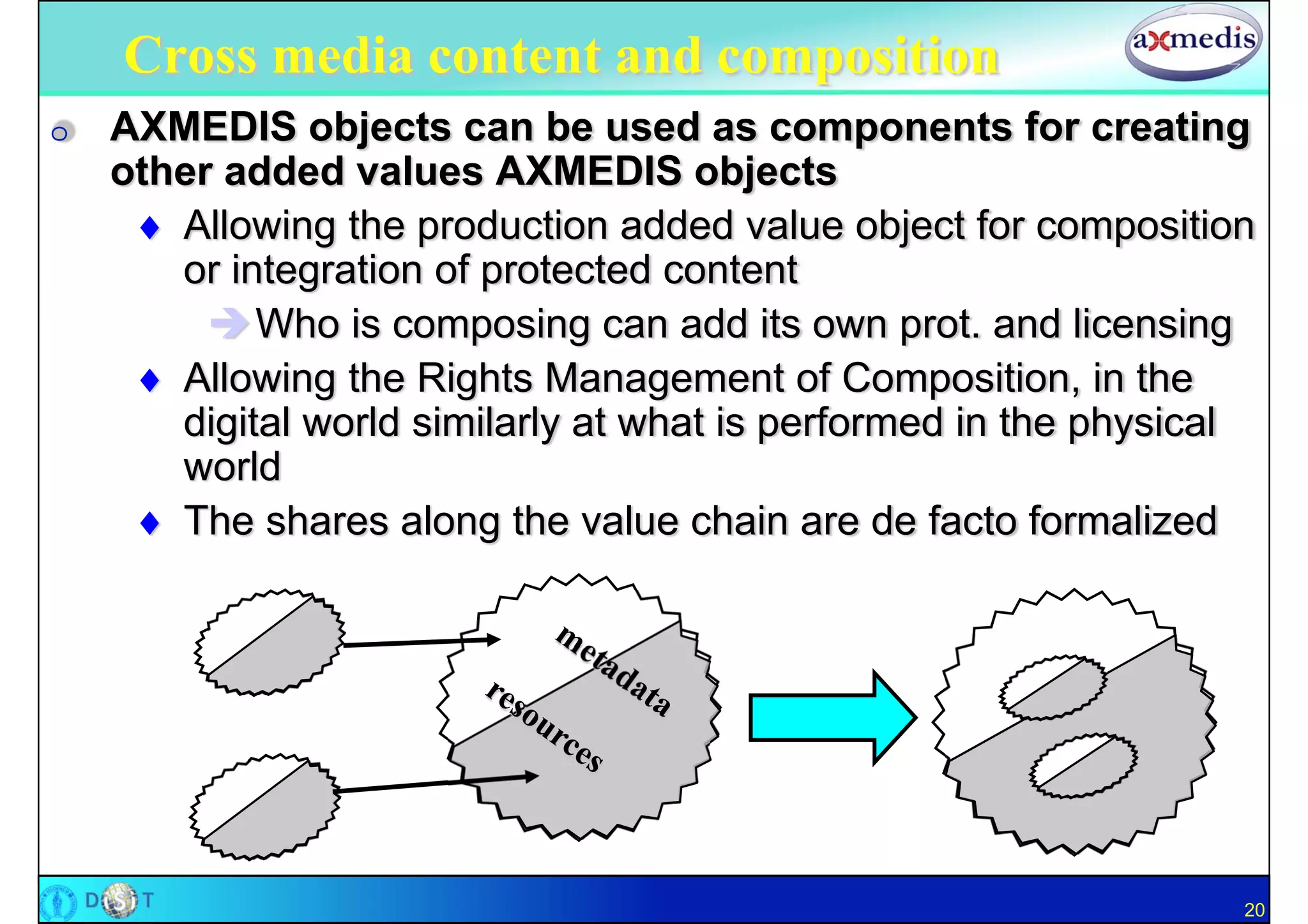 Cross media content and composition
O   AXMEDIS objects can be used as components for creating
    other added values AXMEDIS objects
      Allowing the production added value object for composition
       or integration of protected content
         Who is composing can add its own prot. and licensing
      Allowing the Rights Management of Composition, in the
       digital world similarly at what is performed in the physical
       world
      The shares along the value chain are de facto formalized




                                                                  20
 
