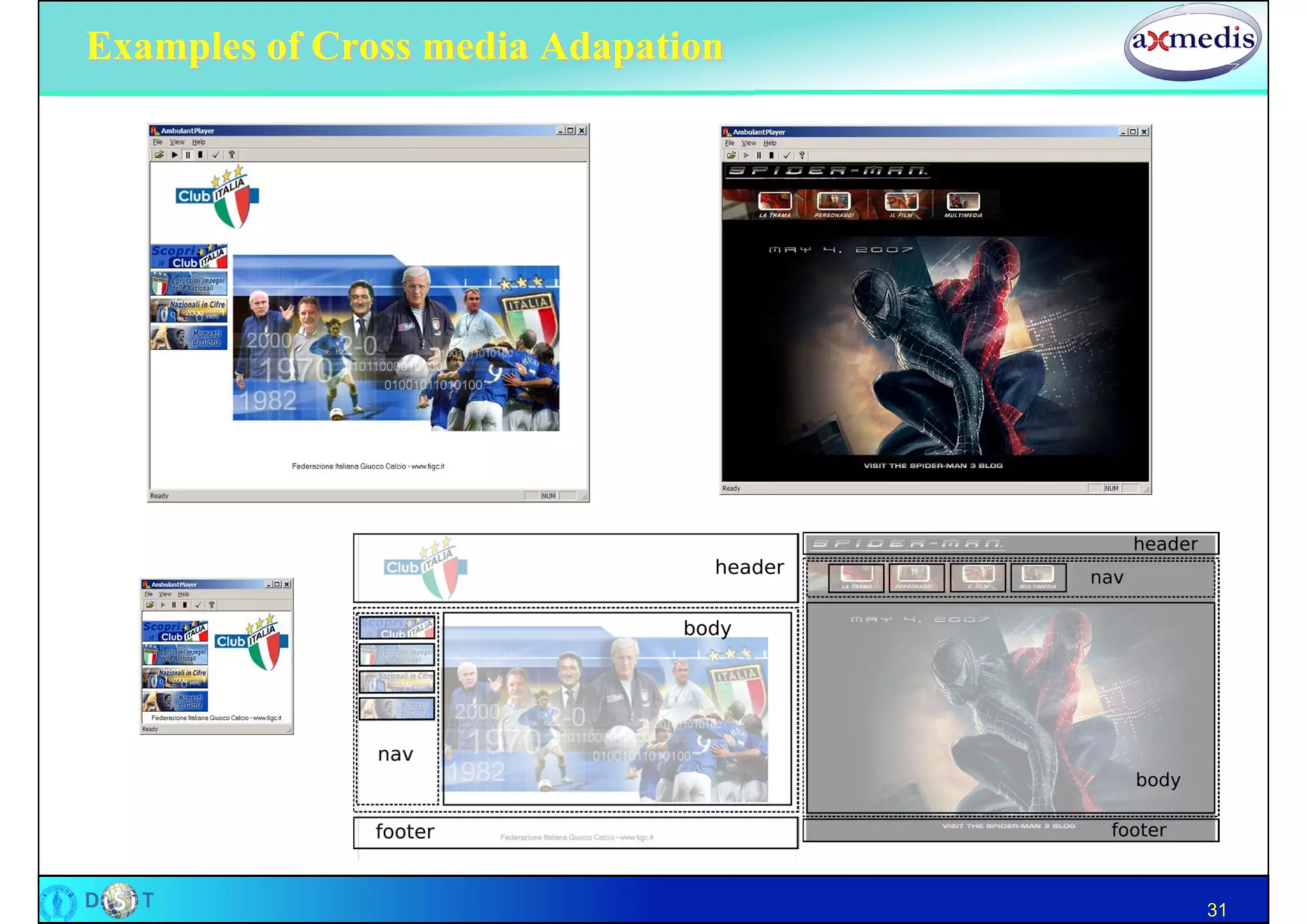 Examples of Cross media Adapation




                                    31
 