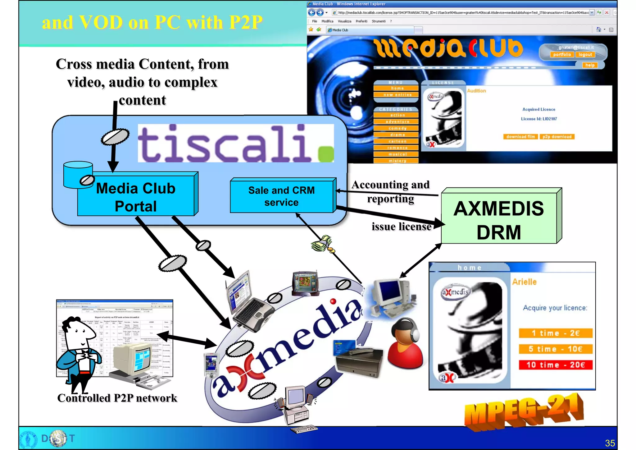 and VOD on PC with P2P

 Cross media Content, from
  video, audio to complex
          content




        Media Club           Sale and CRM
                                            Accounting and
                                service       reporting
          Portal                                               AXMEDIS
                                               issue license
                                                                 DRM




 Controlled P2P network


                                                                         35
 