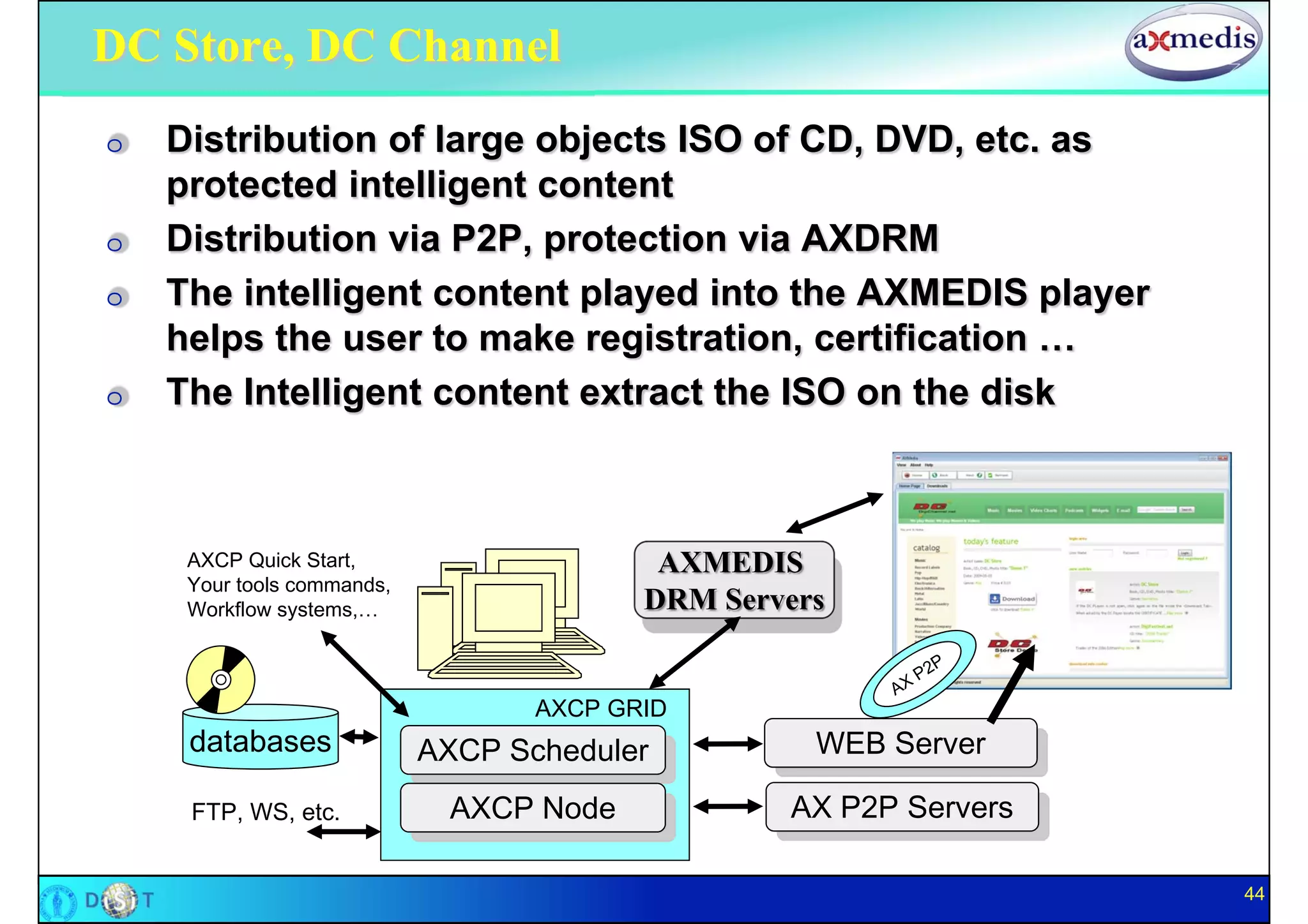 DC Store, DC Channel
O   Distribution of large objects ISO of CD, DVD, etc. as
    protected intelligent content
O   Distribution via P2P, protection via AXDRM
O   The intelligent content played into the AXMEDIS player
    helps the user to make registration, certification …
O   The Intelligent content extract the ISO on the disk



     AXCP Quick Start,                     AXMEDIS
     Your tools commands,
     Workflow systems,…                   DRM Servers


                                   AXCP GRID
     databases              AXCP Scheduler          WEB Server

     FTP, WS, etc.           AXCP Node            AX P2P Servers

                                                                   44
 