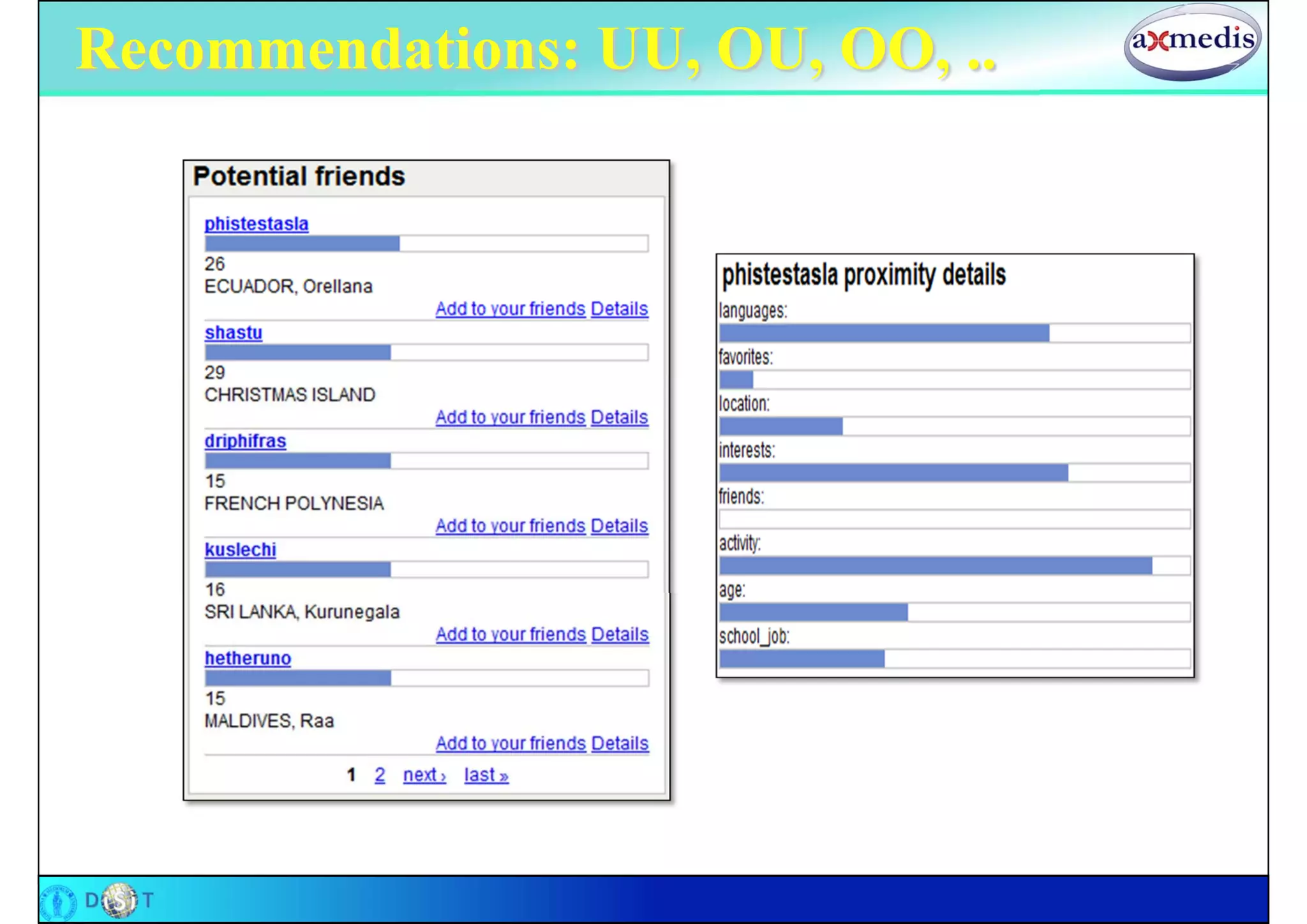 Recommendations: UU, OU, OO, ..
 