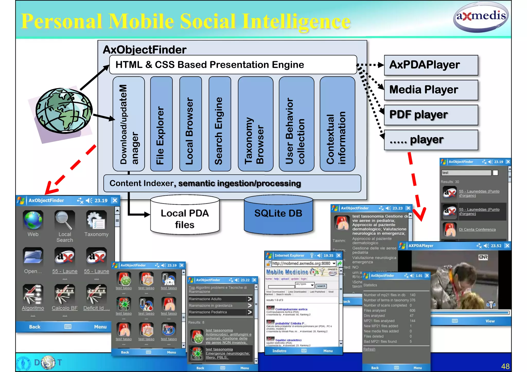 Personal Mobile Social Intelligence
        AxObjectFinder
          HTML & CSS Based Presentation Engine                                                                                 AxPDAPlayer

                                                                                                                               Media Player

          Download/updateM




                                                                      Search Engine
                                                      Local Browser




                                                                                                 User Behavior
                                      File Explorer
                                                                                                                               PDF player




                                                                                                                 information
                                                                                                                 Contextual
                                                                                      Taxonomy




                                                                                                 collection
                                                                                      Browser
                             anager
                                                                                                                               ….. player


         Content Indexer, semantic ingestion/processing


                                             Local PDA                                    SQLite DB
                                               files




                                                                                                                                              48
 