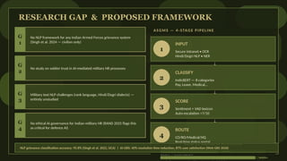 Leveraging NLP for Automated Soldier Grievance Management in Indian ...