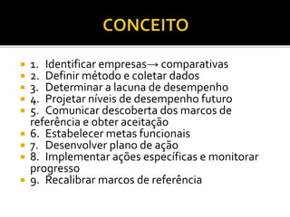  1. Identificar empresas→ comparativas
 2. Definir método e coletar dados
 3. Determinar a lacuna de desempenho
 4. Projetar níveis de desempenho futuro
 5. Comunicar descoberta dos marcos de
referência e obter aceitação
 6. Estabelecer metas funcionais
 7. Desenvolver plano de ação
 8. Implementar ações específicas e monitorar
progresso
 9. Recalibrar marcos de referência
 