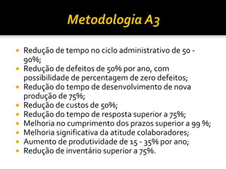  Redução de tempo no ciclo administrativo de 50 -
90%;
 Redução de defeitos de 50% por ano, com
possibilidade de percentagem de zero defeitos;
 Redução do tempo de desenvolvimento de nova
produção de 75%;
 Redução de custos de 50%;
 Redução do tempo de resposta superior a 75%;
 Melhoria no cumprimento dos prazos superior a 99 %;
 Melhoria significativa da atitude colaboradores;
 Aumento de produtividade de 15 - 35% por ano;
 Redução de inventário superior a 75%.
 