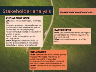 Stakeholder analysis
KNOWLEDGE USER
Who: uses research in work / everyday
life
Inner circle: support Winland’s agenda
(certain ministries, companies, public
institutions for security supply,
research institution etc) - consultation
and co-creation
Outer circle: strong views about
security issues
What: targeted communication to
build a dialogue (certain ministries,
especially of interior and defense)
GATEKEEPER
Who: can promote or inhibit change in
society (decision-makers, key persons
from ministries)
What: continuous contact and big
effort
INFLUENCED
Who: persons who have limited power
but are influenced negatively or
positively by the knowledge
(consumers/citizens, NGO’s, regional
decision-makers and civil servants)
What: communication of agenda and
results
STAKEHOLDER ADVISORY BOARD
 