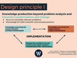 Knowledge production beyond problem analysis and
towards transformation and change
● focus on societally relevant problems
● knowledge for both scientific and societal practice
Knowledge concerning the
current situation
SYSTEM’S KNOWLEDGE
Knowledge concerning the
target situation
TARGET KNOWLEDGE
Shaping the transition from the
current to the target situation
TRANSFORMATION KNOWLEDGE
IMPLEMENTATION
From: ProClim, Research on Sustainability
and Global Change - Visions in Science Policy
by Swiss Researchers, 1997
Design principle I
 